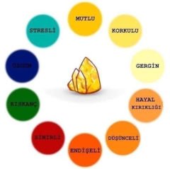 Kalp Model His Taşı Isıya Göre Renk Değiştiren Çelik Kolye